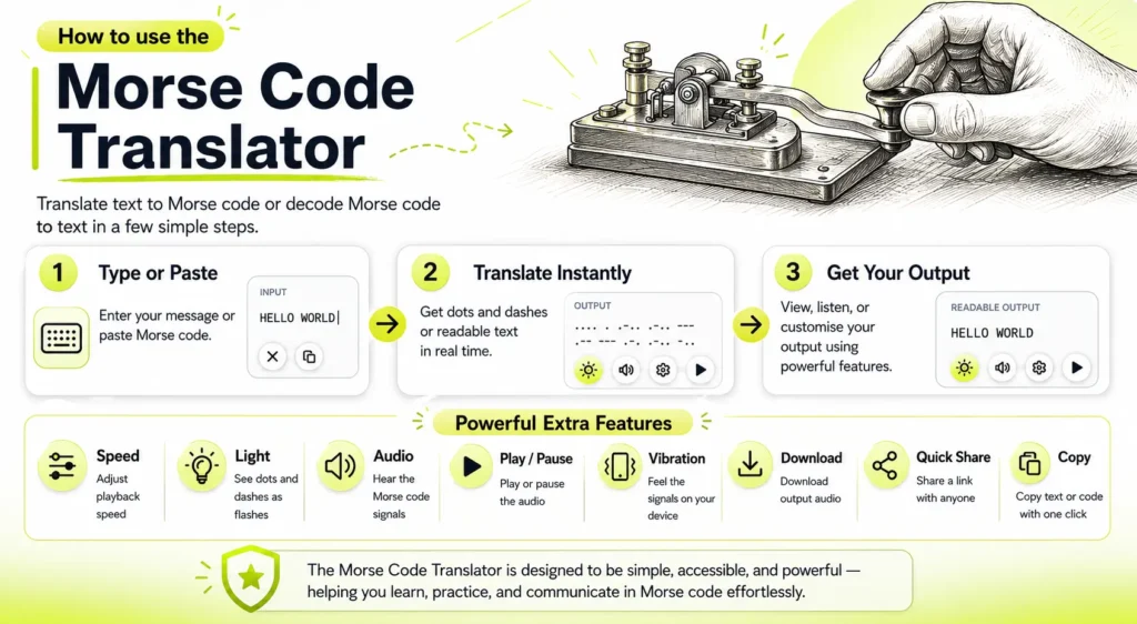 infographic-about-Morse-Code-Translator-Tool